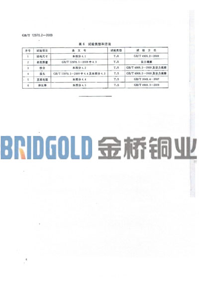 金橋銅業(yè)軟銅絞線(xiàn)規(guī)格