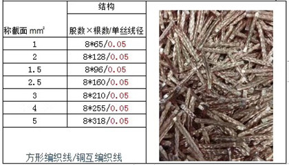 方形電刷線(xiàn)